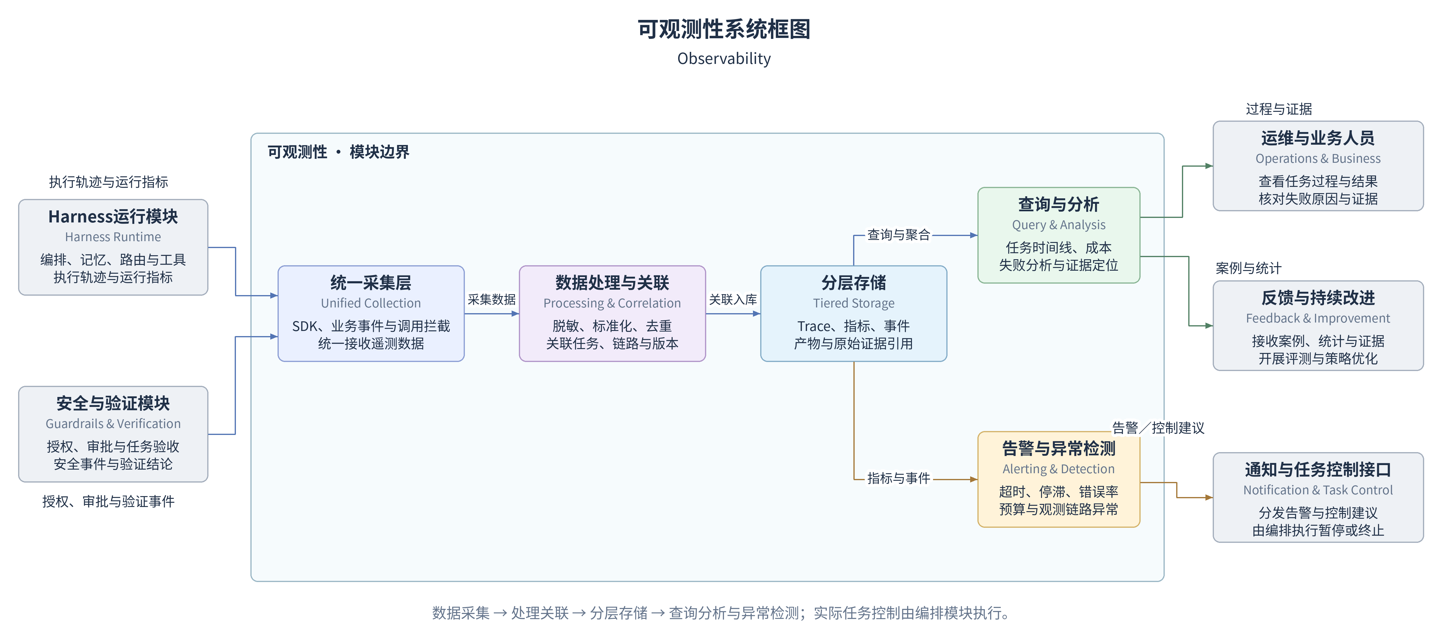 observability-system-diagram